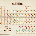 La tabla periódica del alcohol 1